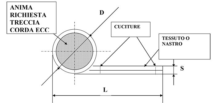 Disegno bulbo singolo