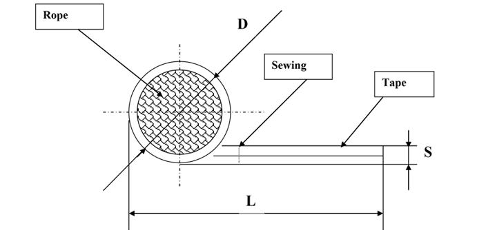 Single bulb design